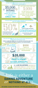 Infographic: How Your Gift Helps VT Adaptive